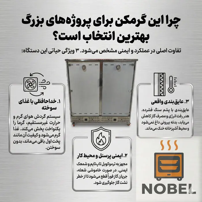اینفو قابلیت های گرمکن غذا 200 نفره گازی