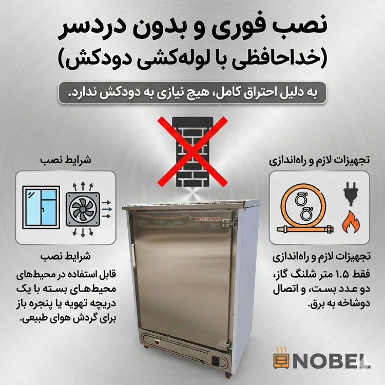 نصب فوری و بدون دردسر (خداحافظی با لوله‌کشی دودکش)
