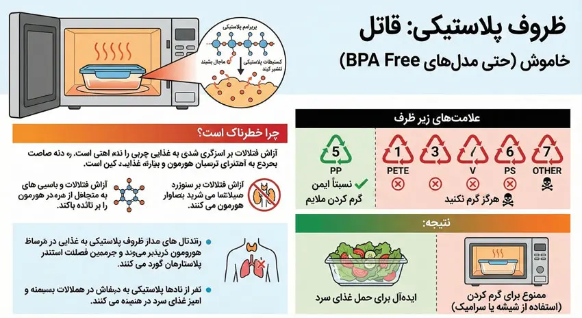 مزایا و معایب ظروف پلاستیکی غذا