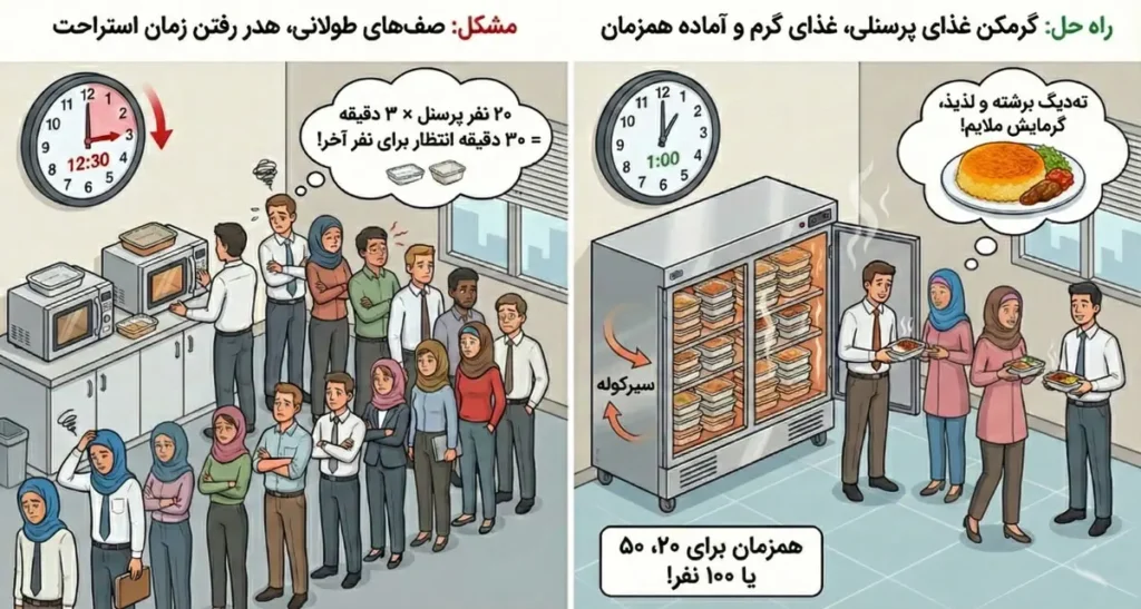 صفهای طولانی: وقتی تایم استراحت هدر میرود