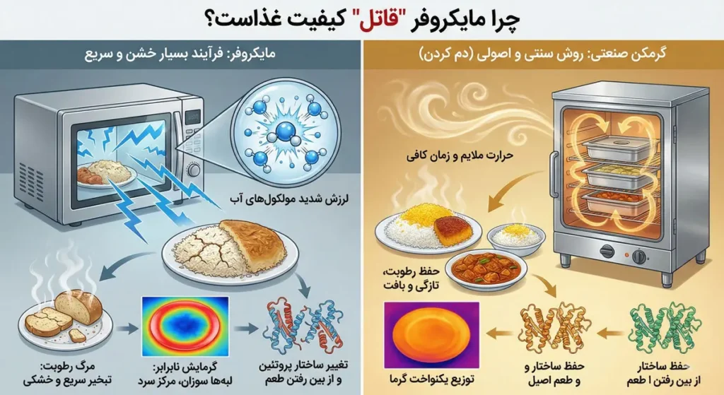 چرا مایکروفر "قاتل" کیفیت غذاست؟