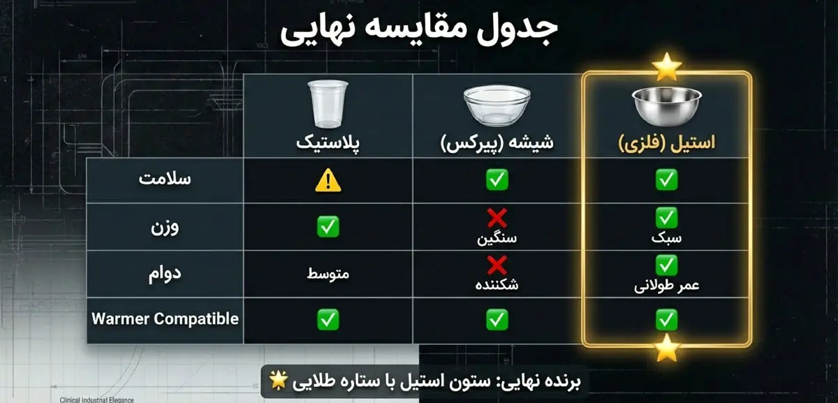 جدول مقایسه نهایی بهترین ظرف غذا برای محل کار
